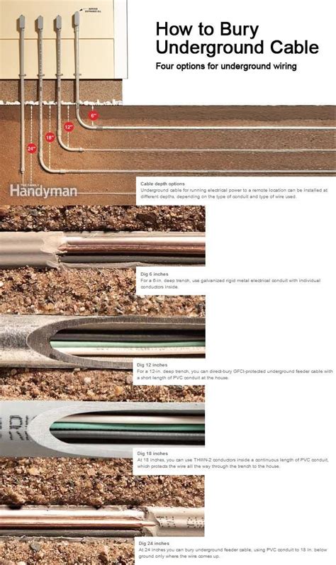 underground conduit for garage wiring